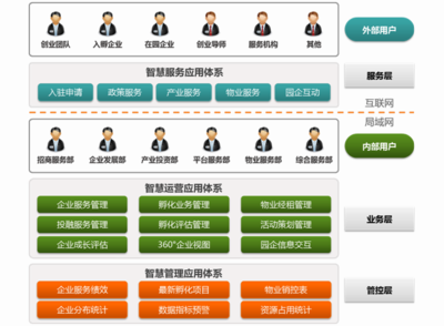智慧創(chuàng)新創(chuàng)業(yè)型園區(qū)規(guī)劃與創(chuàng)業(yè)孵化器管理服務(wù) 構(gòu)建未來(lái)創(chuàng)新生態(tài)的核心引擎