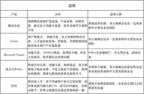 2021如何選會(huì)議產(chǎn)品 五款云視頻會(huì)議軟件深度橫評(píng)揭曉答案
