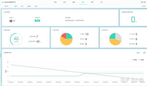 求推薦產(chǎn)品項(xiàng)目進(jìn)度管理軟件 工具