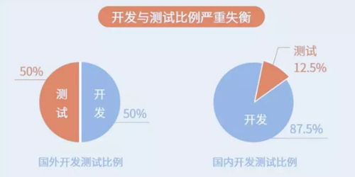 軟件測(cè)試行業(yè)到底有沒有前景和出路