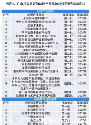預(yù)見2021 《2021年中國(guó)動(dòng)漫產(chǎn)業(yè)全景圖譜》未來(lái)行業(yè)發(fā)展空間巨大 動(dòng)漫技術(shù)開發(fā)